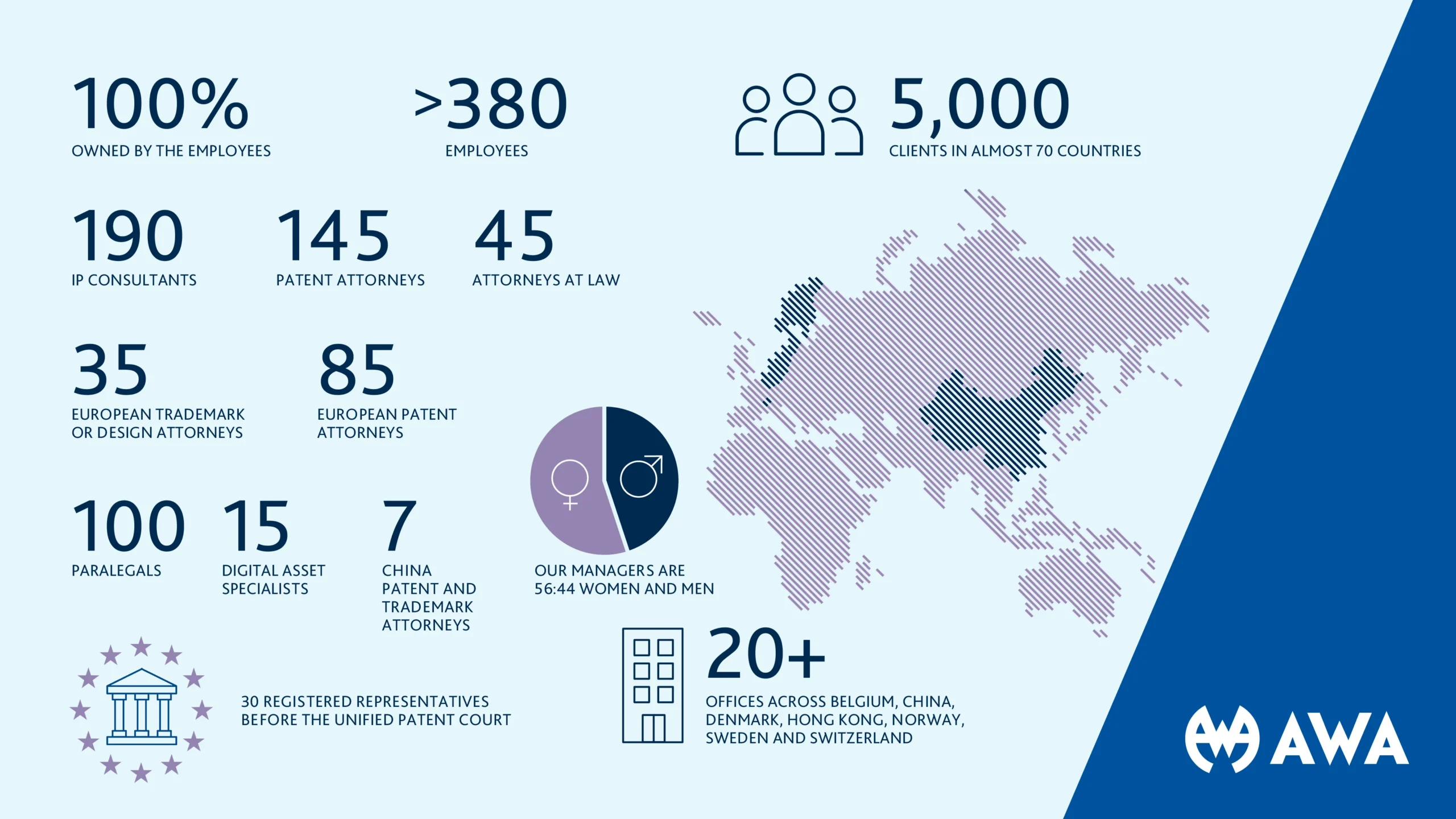 AWA Infographic
